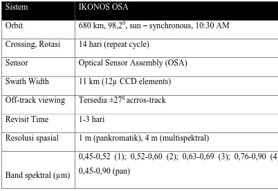 Tabel 1.3. Karakteristik Satelit Citra Ikonos 