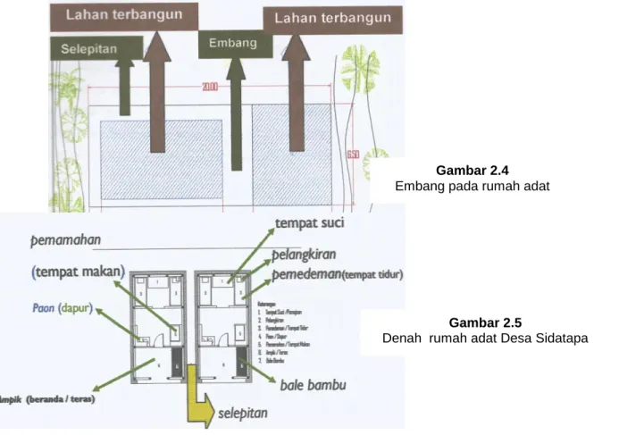 Gambar 2.4  Embang pada rumah adat 