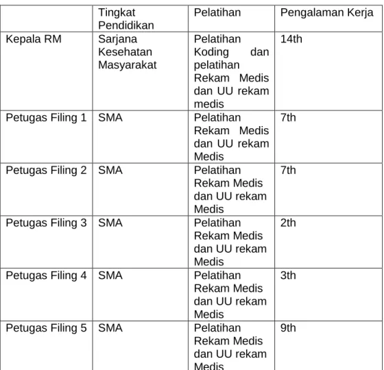 Tabel 4.1  Karakteristik Petugas  Tingkat 