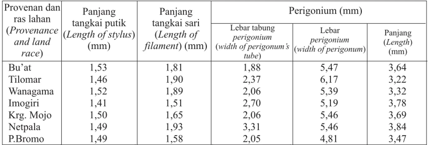 Table Size of