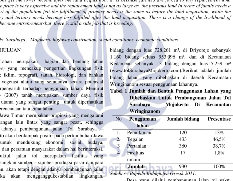 Tabel  1  Jumlah  dan  Bentuk  Penggunaan  Lahan  yang  Dibebaskan  Untuk  Pembangunan  Jalan  Tol  Surabaya  –  Mojokerto  Di  Kecamatan  Wringinanom 