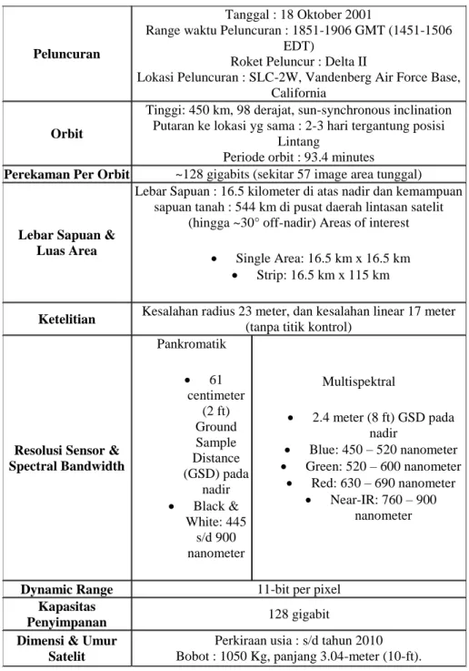 Tabel 1.2 Spesifikasi Satelit Quickbird 