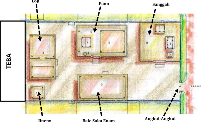 Gambar 2 Pola dan Bentuk Awal Rumah Tradisional Penglipuran  Sumber: Dwijendra A,2010   