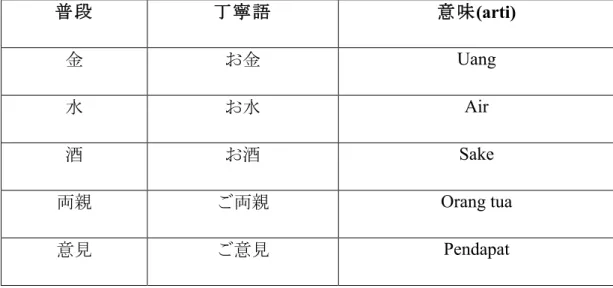 Tabel 12. prefiks お dan ご 