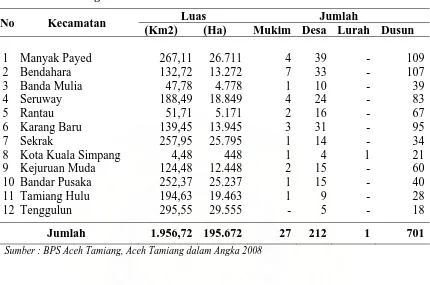 Tabel 2.  Luas dan Nama Kecamatan Tahun 2007 Di Wilayah Kabupaten Aceh Tamiang 