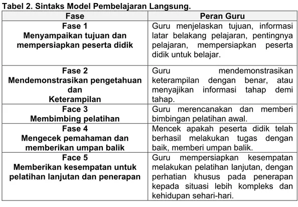 Tabel 2. Sintaks Model Pembelajaran Langsung.  