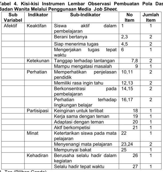 Tabel 4. Kisi-kisi Instrumen Lembar Observasi Pembuatan Pola Dasar  Badan Wanita Melalui Penggunaan Media  Job Sheet
