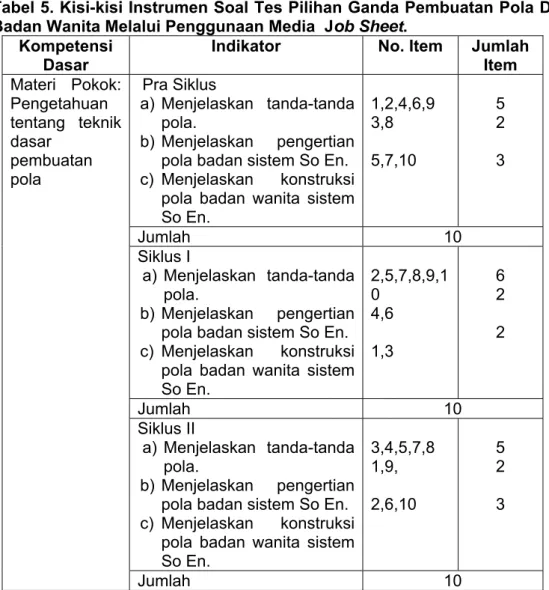 Tabel 5. Kisi-kisi Instrumen Soal Tes Pilihan Ganda Pembuatan Pola Dasar  Badan Wanita Melalui Penggunaan Media  Job Sheet