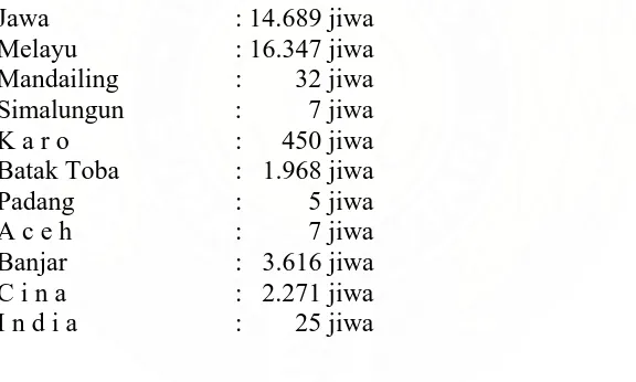 Tabel 4.3. Jumlah Dusun, RT dan RW tiap desa di Kecamatan Pantai Cermin.  