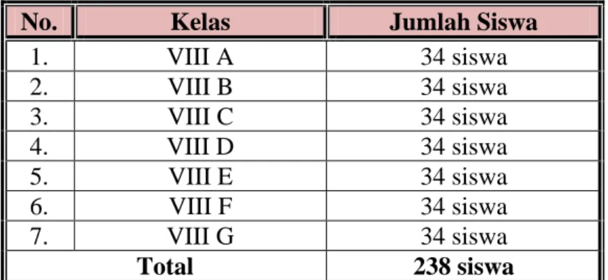 Tabel 01. Jumlah Siswa pada Masing-Masing Kelas VIII Mata Pelajaran  Keterampilan PKK di SMP Negeri 16 Yogyakarta