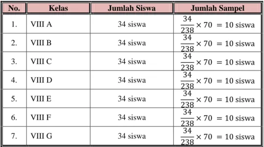 Tabel  02. Jumlah Sampel Siswa Kelas VIII  yang Mengikuti Mata  Pelajaran Keterampilan PKK di SMP Negeri 16 Yogyakarta 