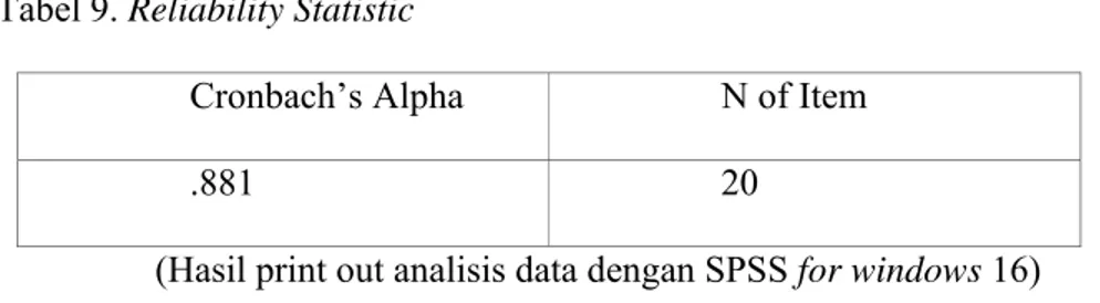 Tabel 9. Reliability Statistic 
