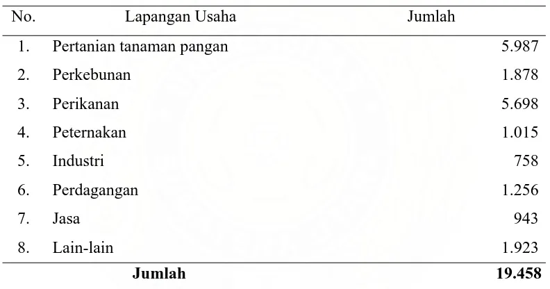 Tabel 7. Jumlah Penduduk yang bekerja menurut Lapangan Usaha di Kecamatan Blang Mangat  