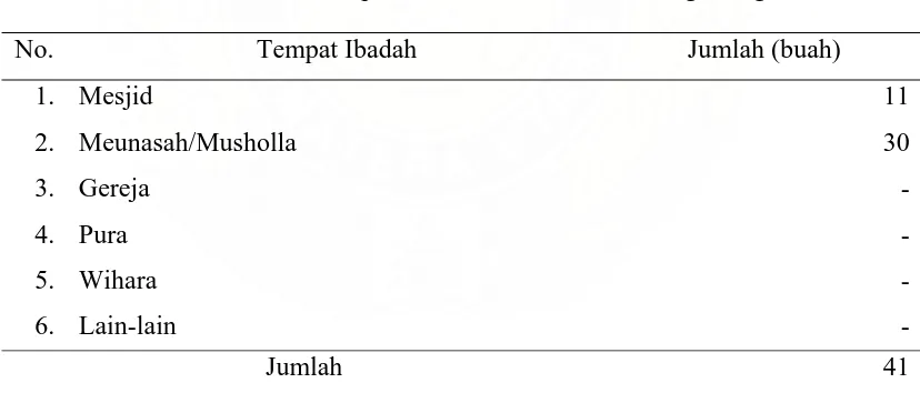 Tabel 8. Jumlah Penduduk Menurut Agama yang Dianut di Kecamatan Blang Mangat  