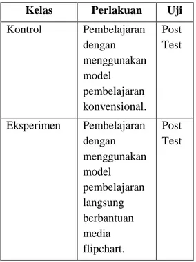 Tabel Desain Penelitian  Kelas  Perlakuan  Uji  Kontrol  Pembelajaran  dengan  menggunakan  model  pembelajaran  konvensional
