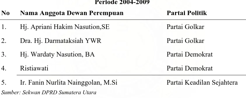 Tabel 11. Nama Anggota Dewan Perempuan di DPRD Sumatera Utara Periode 2004-2009 