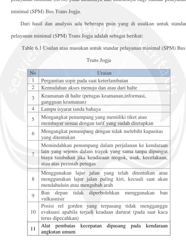 Table 6.1 Usulan atau masukan untuk standar pelayanan minimal (SPM) Bus  Trans Jogja 