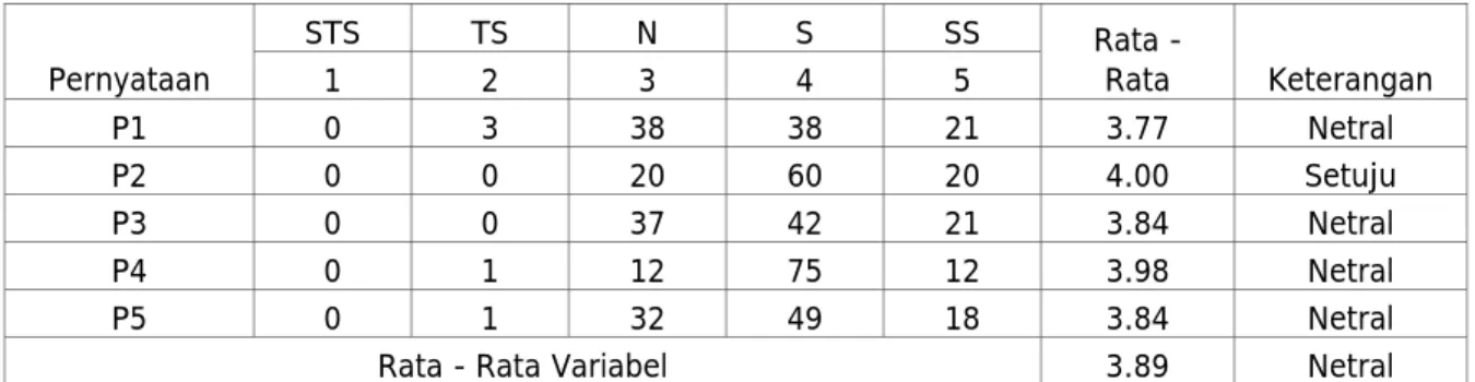 Tabel 4.6 Skor Penilaian Nasabah Mengenai Variabel Tangible 