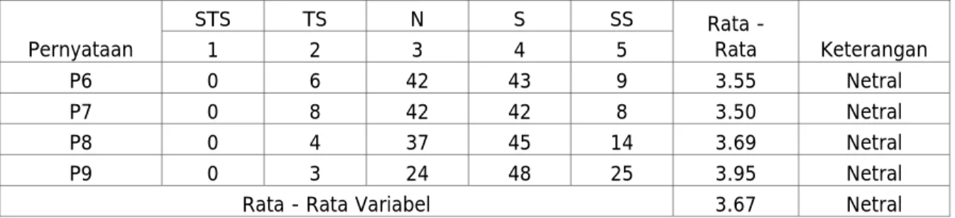 Tabel 4.7 Skor Penilaian Nasabah Mengenai Variabel Reliability 