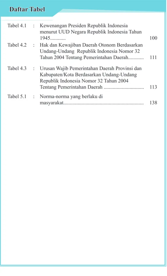 Tabel 4.1 : Kewenangan Presiden Republik Indonesia  menurut UUD Negara Republik Indonesia Tahun 