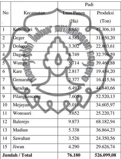 Tabel 7. Luas Tanam Padi Kabupaten Madiun Tahun 2015 (m 2 ) 