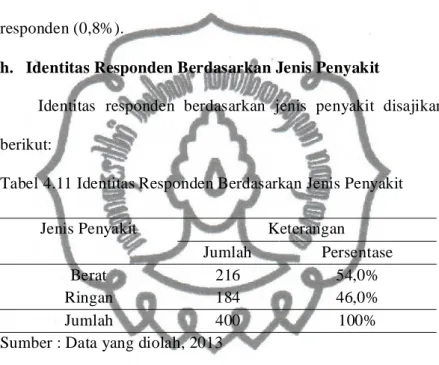 Tabel  4.10 terlihat  bahwa  identitas responden  berdasarkan  biaya  kunjungan ini  menunjukkan  bahwa  pasien  Puskesmas  di  Kabupaten  Madiun sebagian  besar  yang  memiliki  jarak  tempuh  dari  rumah  ke  Puskesmas  0-34  Km yaitu  berjumlah  270 res