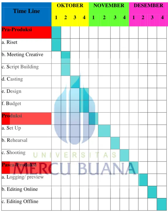 Table Timeline Produksi 