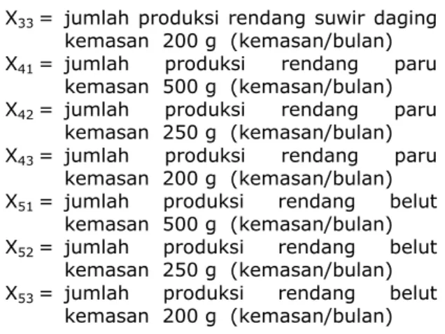 Tabel 4.  Waktu yang dibutuhkan tenaga kerja tiap jenis produk rendang usaha “Rendang Erika” rata- rata-rata bulanan tahun 2012 