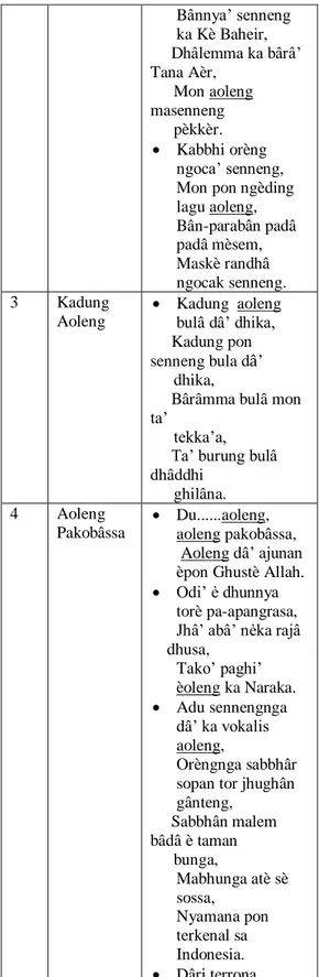 Tabel 4.1 Identifikasi Makna Polisemi Kata 