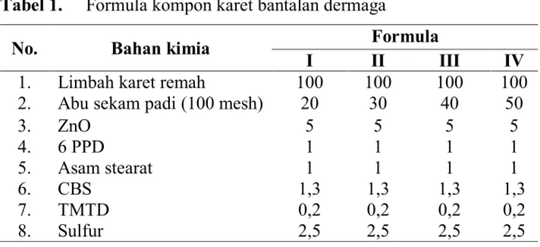 Tabel 1.  Formula kompon karet bantalan dermaga 