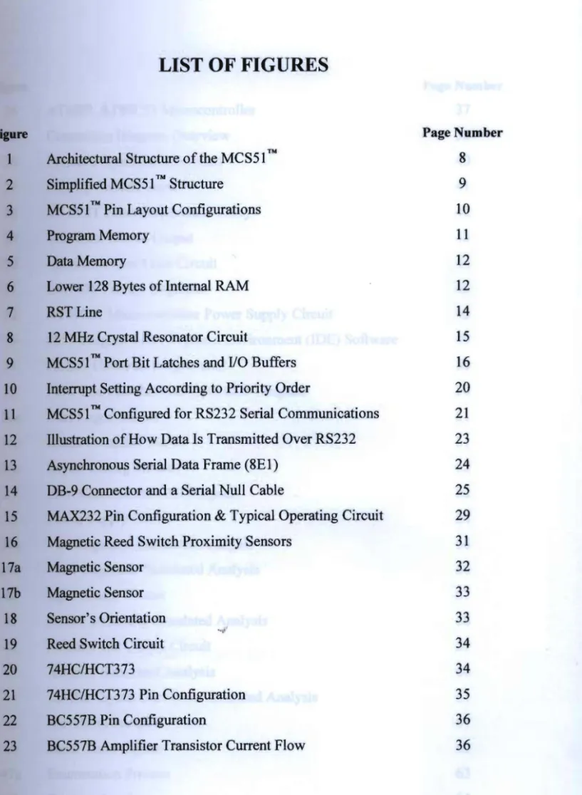 Figure  Page Number 