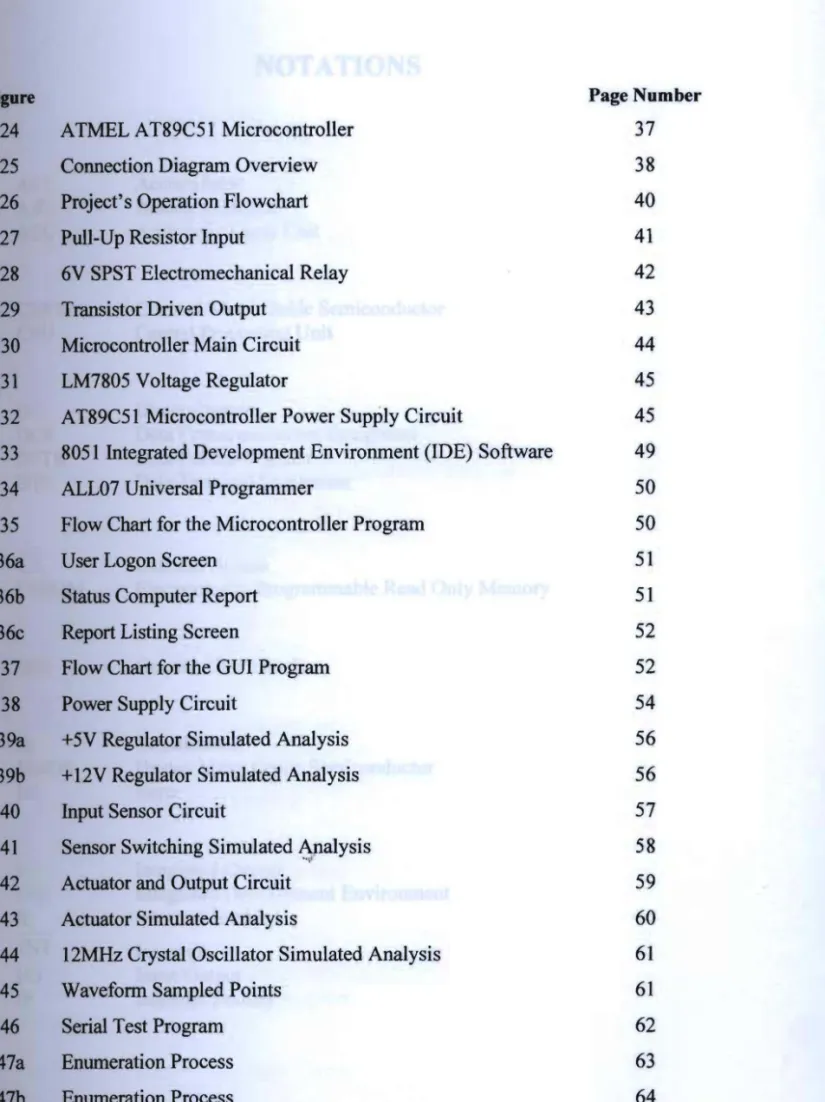 Figure  Page Number 