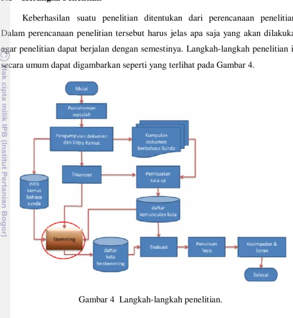 Gambar 4  Langkah-langkah penelitian. 