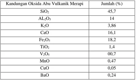 Tabel 2.3 Kandungan oksida abu vulkanik merapi 