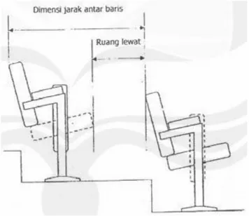 Gambar standart detail kursi penonton   Sumber : www.google.com/standartkursipenonton   