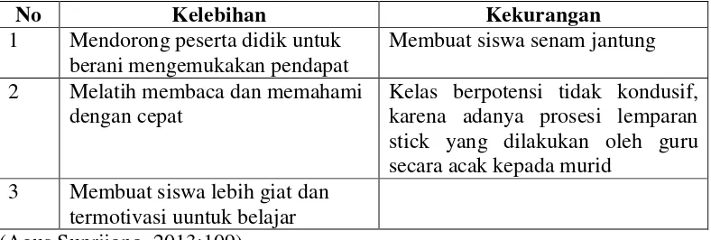 Tabel 4. Kelebihan dan Kekurangan Model Pembelajaran Thalking Stick. 