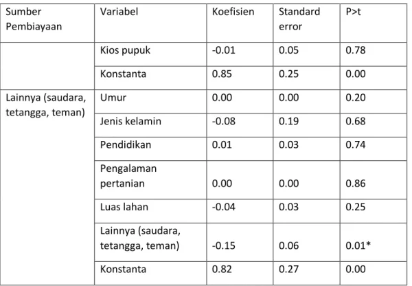 Tabel 6. Karakteristik petani responden yang diberi rekayasa sosial terhadap kinerja produksi hasil  kentang 