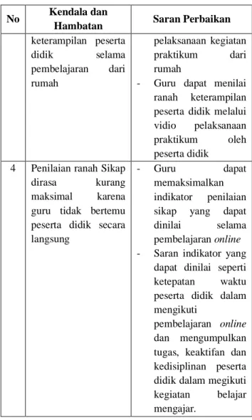 Tabel  3.  Kendala  dan  Saran  Perbaikan  Pelaksanaan  Assessment  Pembelajaran  IPA  di  SMPN  01  Gresik  Selama Masa Pandemi Covid-19 