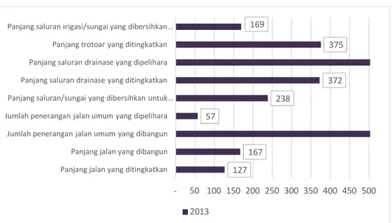 Gambar 2.2  Capaian Indikator Kinerja Utama (IKU) Tahun 2013 (dalam %) 
