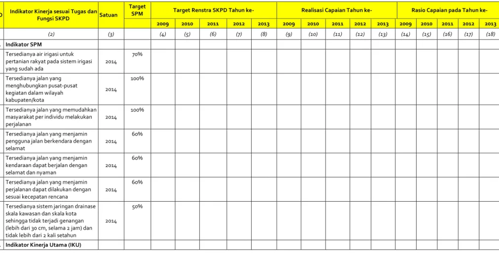 Tabel 2.4 Pencapaian Kinerja Pelayanan SKPD Dinas Bina Marga dan Pengairan Kota Bandung 
