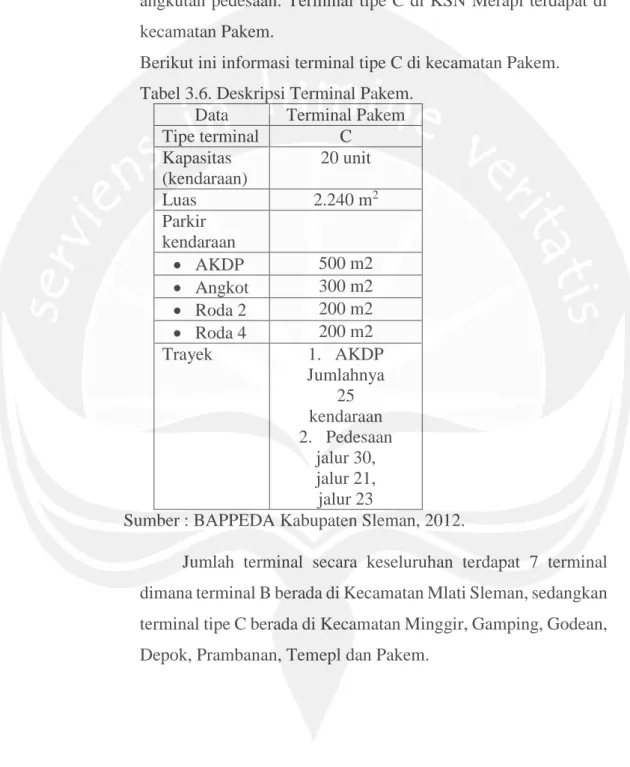 Tabel 3.6. Deskripsi Terminal Pakem. 
