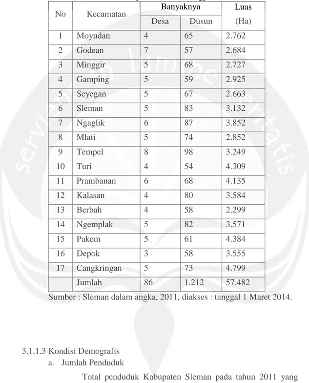 Tabel 3.1. Luas wilayah per kecamatan berdasarkan desa dan dusun di  Kabupaten Sleman, Yogyakarta 