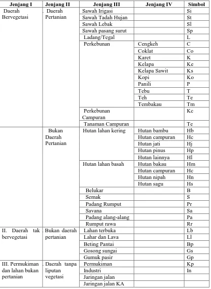 Tabel 1.2 Klasifikasi Penggunaan Lahan Menurut Malingreau 