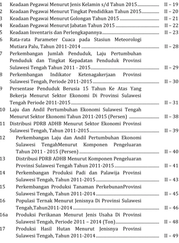 Tabel 2.1   Keadaan Pegawai Menurut Jenis Kelamin s/d Tahun 2015 ....................