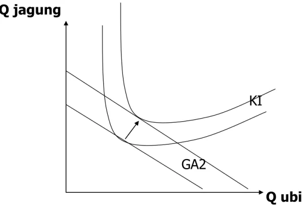 Gambar KI 