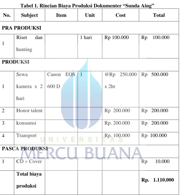 Tabel 1. Rincian Biaya Produksi Dokumenter “Sunda Aing” 