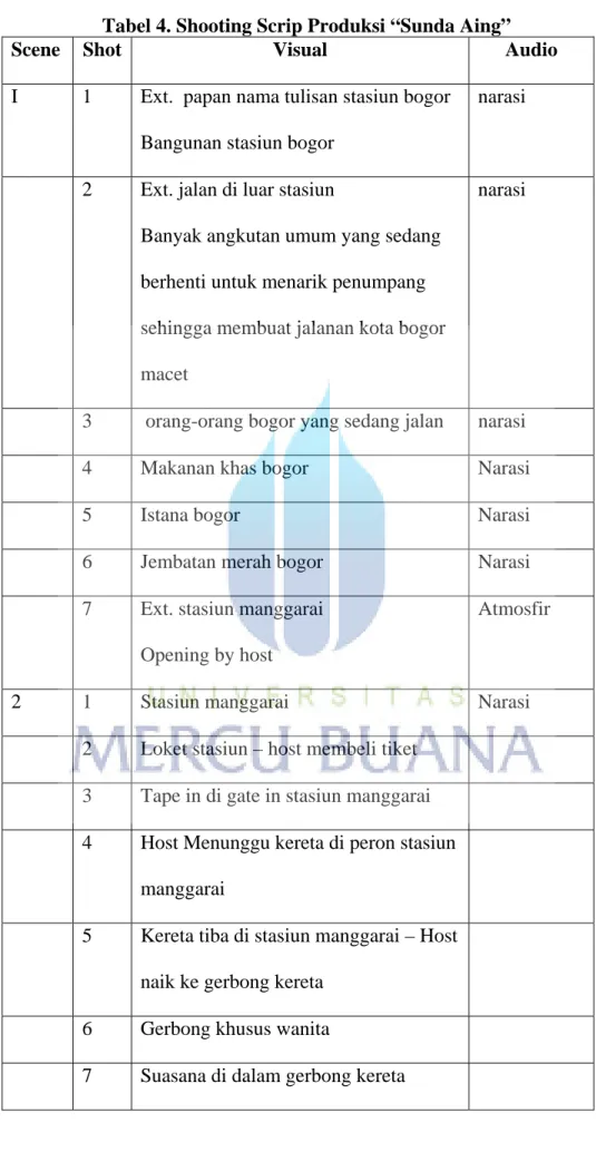Tabel 4. Shooting Scrip Produksi “Sunda Aing” 