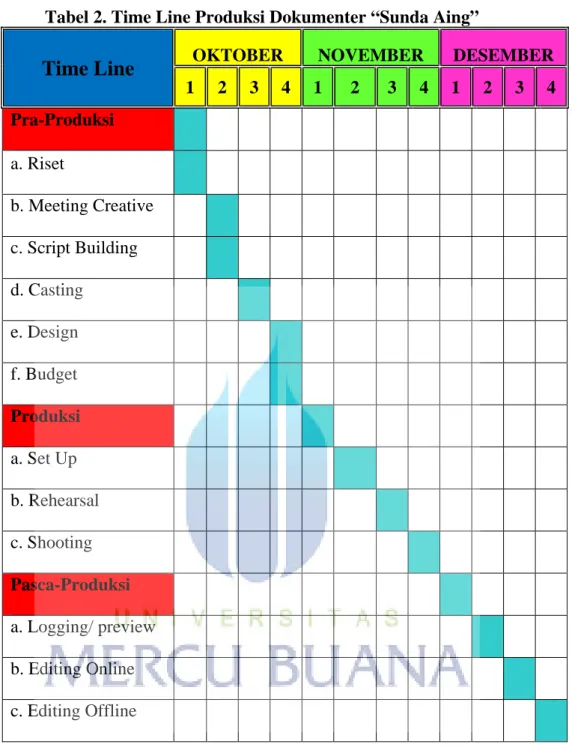 Tabel 2. Time Line Produksi Dokumenter “Sunda Aing” 