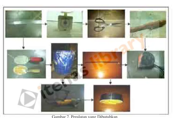 Gambar 7. Peralatan yang Dibutuhkan   Pencampuran Gypsum dan Air  