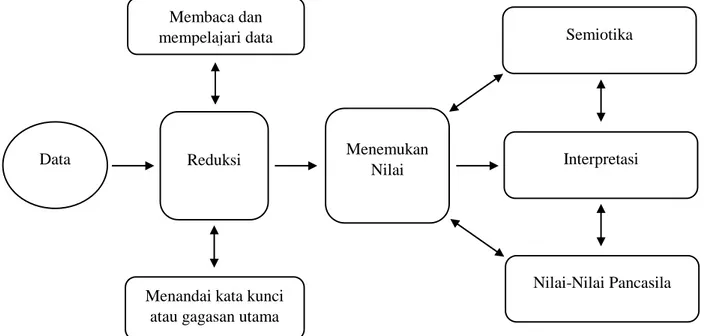 Diagram 3.1 Skema analisis  